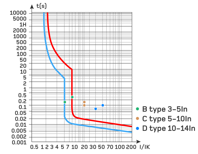 LED Driver Inrush Currents